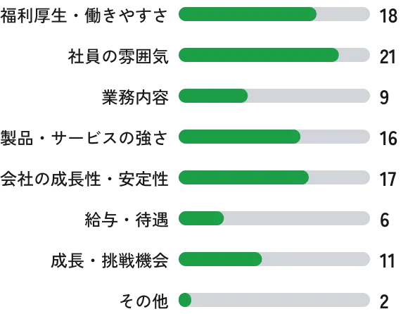 入社後に感じたヒューマンテクノロジーズの良さは?