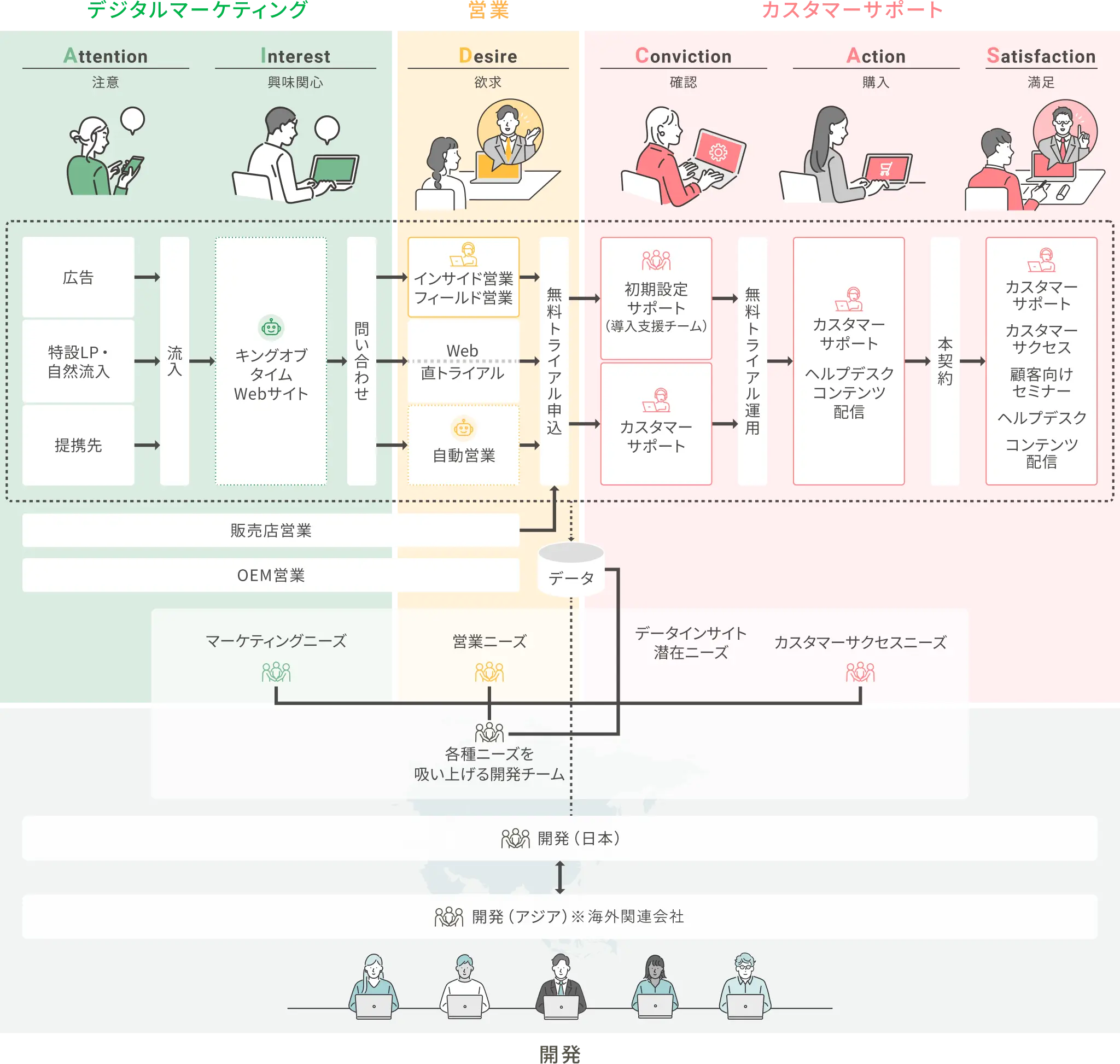 ビジネスモデル図・職種