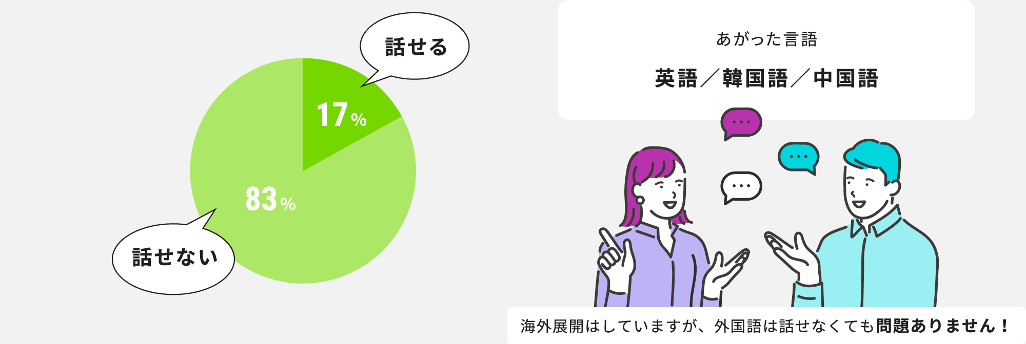 日本語以外で話せる言語があれば教えてください。